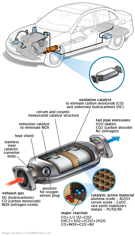 See P1431 repair manual